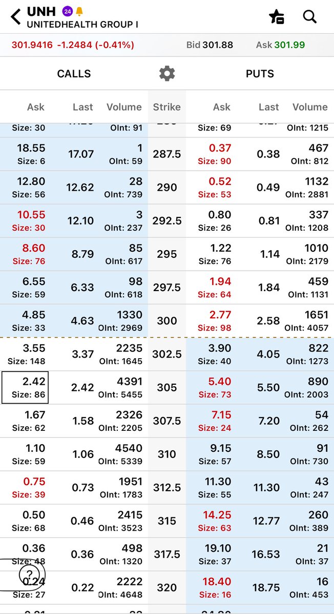 TradewithTheVJ's tweet photo. $UNH very unusual insane call buying. Some whales are betting more than 4 million in call options expiring THIS week!!! Not much Put volume. Someone knows something? https://t.co/SHQOjBxxWh