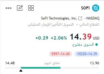 wiki_2030's tweet photo. $SOFI 14.48 $ 🚀🚀 https://t.co/NsFlsi8CPh