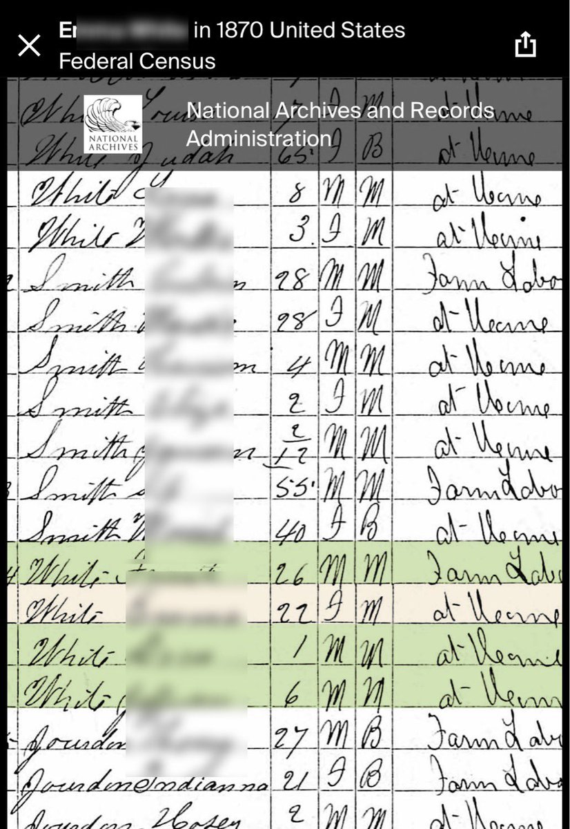 It’s called a Census record.