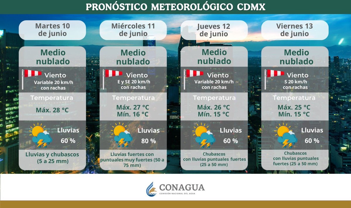 Actualización del #Pronóstico de la #CDMX, se esperan lluvias de fuertes a muy fuertes a partir de mañana miércoles. 🧐