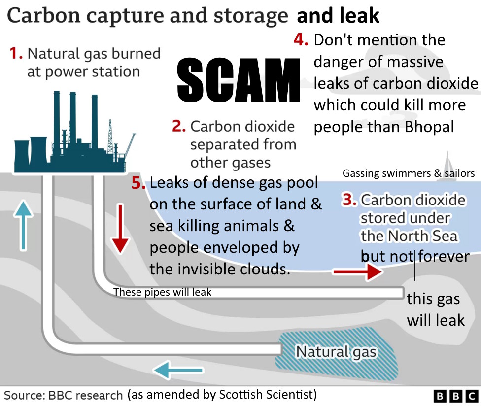 Scot_Scientist's tweet photo. Fixed that for you @BBCScotlandNews
STOP the deadly CCS scam gassing Scots like pigs
https://t.co/WvSeLUkErJ
#ReportingScotland #BBCdn #ScotNight #CCS #AcornCCS #AcornProject #Aberdeenshire #Aberdeen #AcornIsNuts https://t.co/Os5rw0P37x