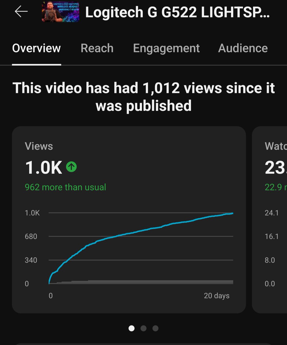 Super proud of my self my first ever tech review has got over 1k views this is amazing thanks to everyone who's watched and thanks to <a href="/sparkiiro_/">Morgana🌞</a> for letting me br able to do it