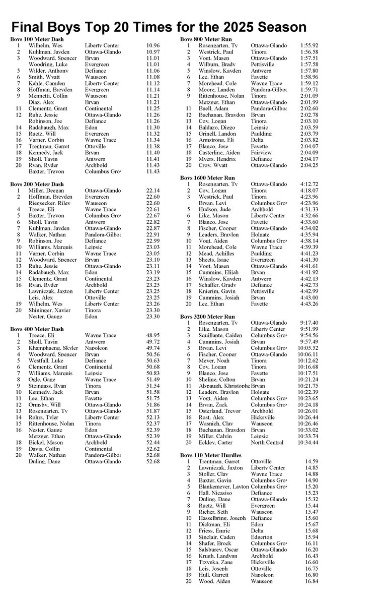 NW Ohio 6-County Top 20 Track & Field Performances tweet media