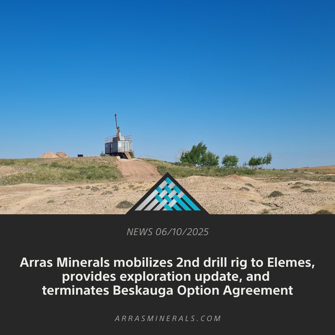 arrasminerals's tweet photo. 🚨Update from the $ARK.V team! 
👉 2nd drill rig mobilizing to #Elemes Project
👉 Phase 2 #drilling underway at Berezski 
👉 Vector IP &amp; mag surveys completed at Berezski + Aimandai
👉 Beskauga option terminated

Read the #InvestorNews 📰 https://t.co/ADEEwW9BZV https://t.co/bNQf1l6vmi