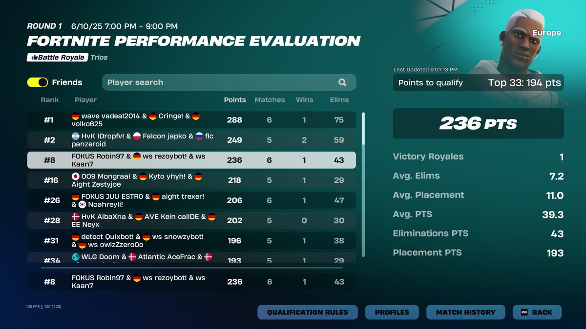 qualed finals <a href="/kaan_fn/">Kaan LFTTTTT</a> <a href="/robin_wsl/">FOKUS Robin</a>