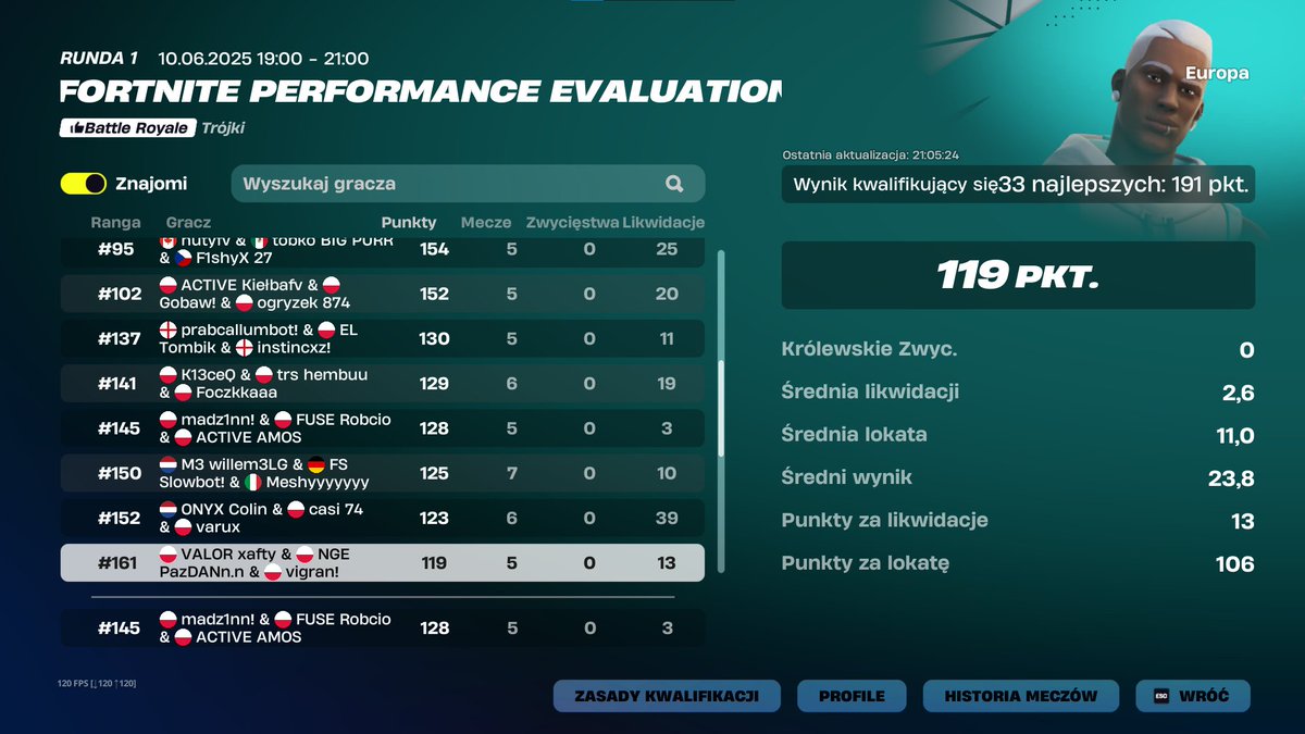 Pierwszy turniej w nowym sezonie. go next 😀