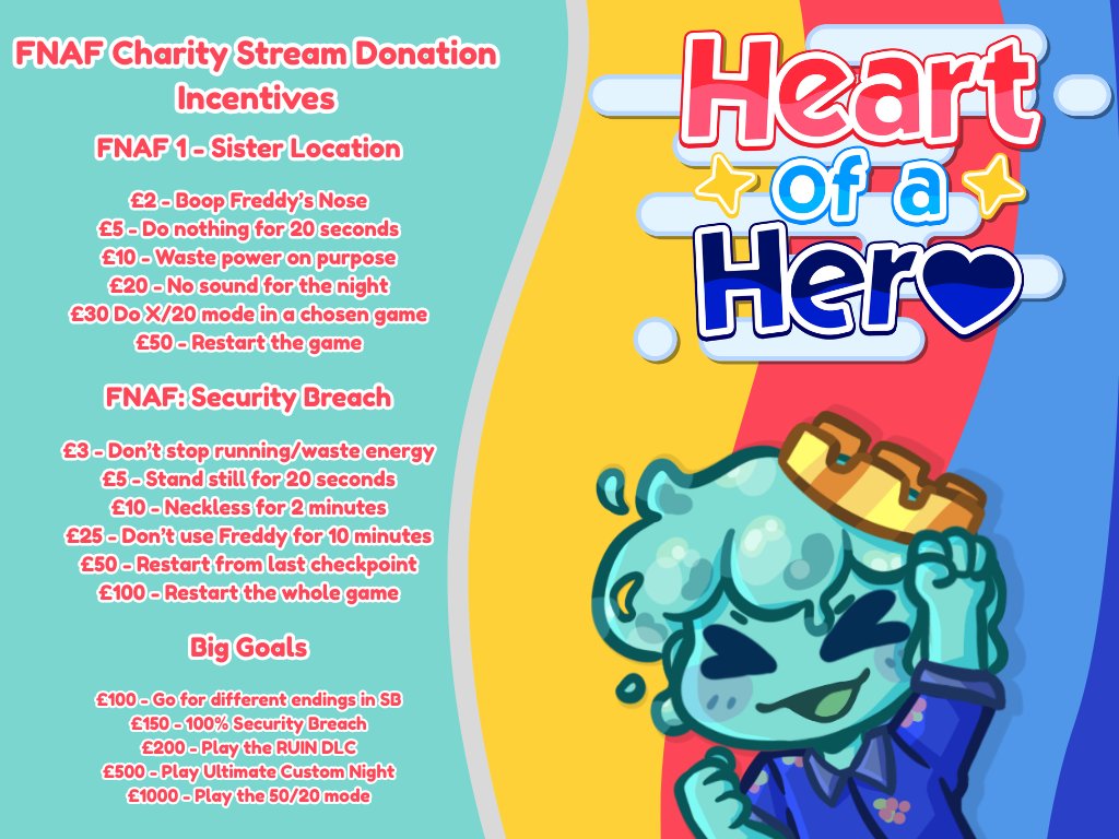Captain Flamey (@captainflamey) on Twitter photo In case you missed it! Today on stream I have announced the incentives for the <a href="/HeartOfAHer0_/">Heart Of A Hero</a> FNAF Charity marathon I will be doing on the 12th of June at 7PM BST!
How it works will be in the replies! In case you missed it! Today on stream I have announced the incentives for the <a href="/HeartOfAHer0_/">Heart Of A Hero</a> FNAF Charity marathon I will be doing on the 12th of June at 7PM BST!
How it works will be in the replies!