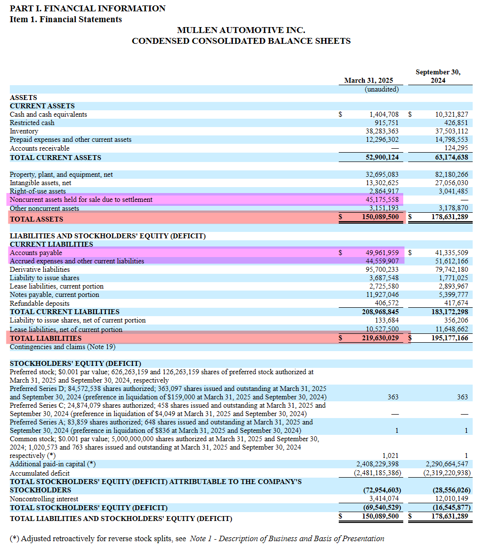 Hey <a href="/DavidMichery/">David Michery</a>, did you forget that you're posting to the @Mullen_USA social media account instead of your boxing marketing company account? No amount of "persistence and determination" is going to turn this $MULN balance sheet into a success.