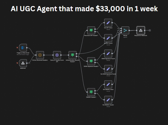 We made this AI agent that generated $29k in one week

It clones viral TikToks &amp; UGCs then posts across 9 platforms completely on autopilot using n8n

- Scrapes trending UGCs
- Rewrites scripts with GPT-4o
- Generates avatar videos
- Edits, captions, and posts to IG, YT, TikTok,