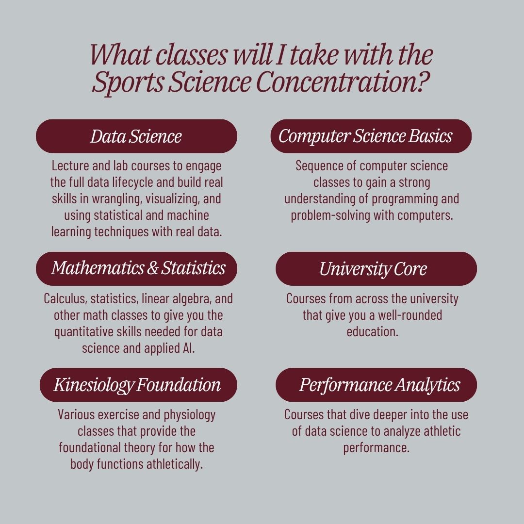 MsStateDataSci's tweet image. We're back with Covering the Concentrations! Today, we are highlighting the Sports Science Concentration, which is partnered with the College of Education and the Department of Kinesiology.
For more information, visit dsci.msstate.edu