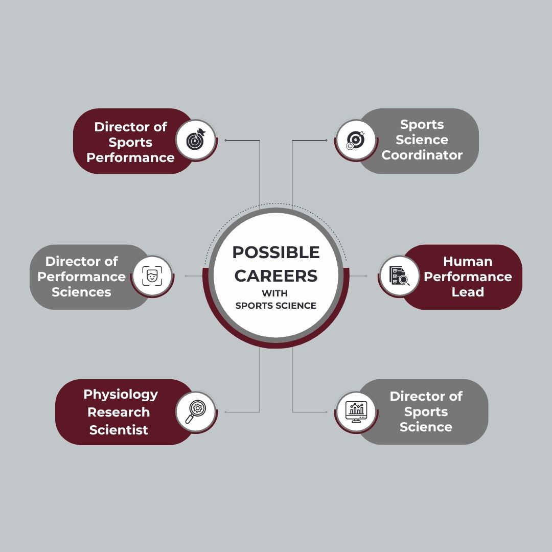 MsStateDataSci's tweet image. We're back with Covering the Concentrations! Today, we are highlighting the Sports Science Concentration, which is partnered with the College of Education and the Department of Kinesiology.
For more information, visit dsci.msstate.edu