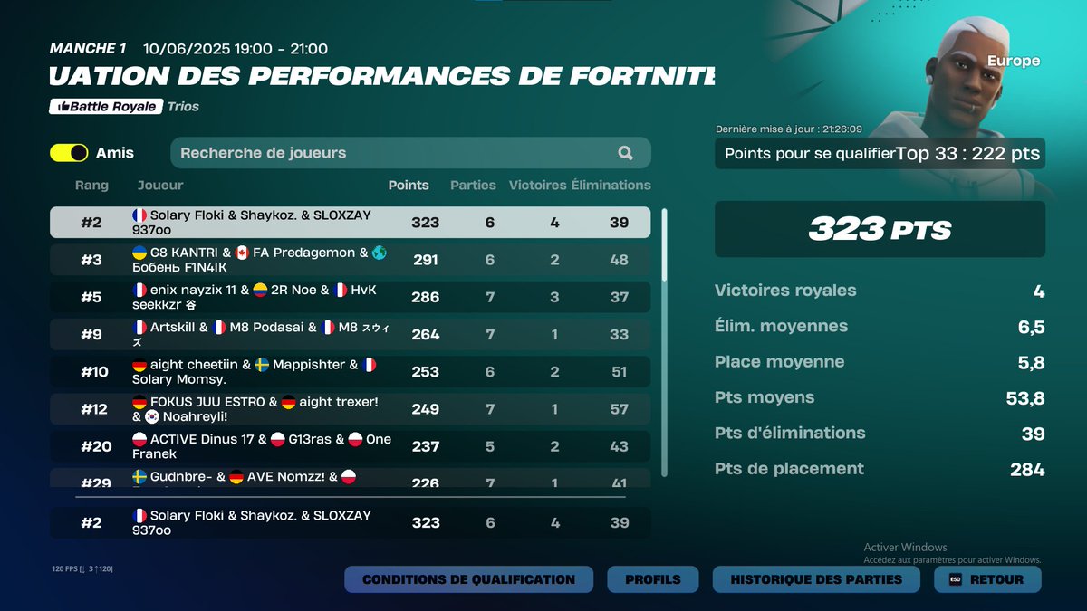 2nd place open eval w/<a href="/Shaykozz/">Shaykoz</a> <a href="/SloxZay/">SloxZay</a> #SLYWIN #teamboucher