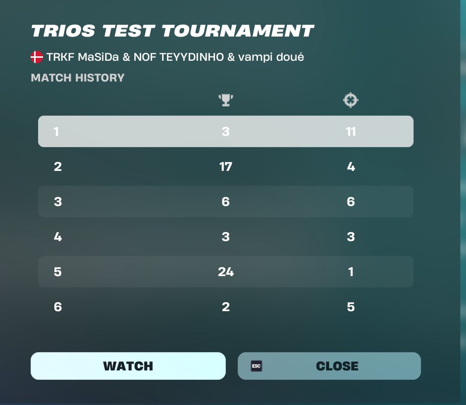 Top 40 or something go next

<a href="/CoachHarry_/">Coach Harry</a> <a href="/Trkf_Esport/">TRKF E-Sport</a>
