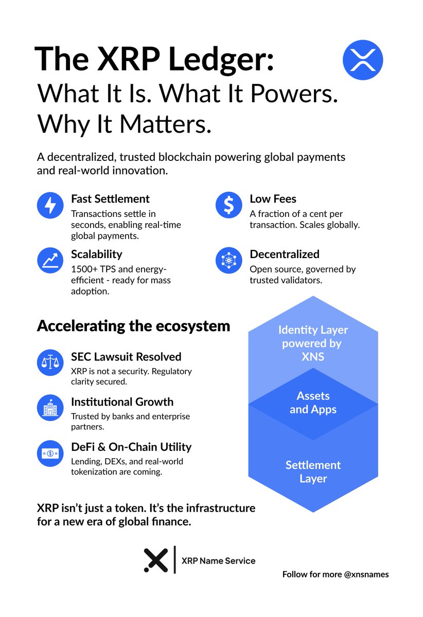 The XRP Ledger is more than a payments chain - 
it’s the infrastructure for a new era of global finance. 
This one graphic explains why: