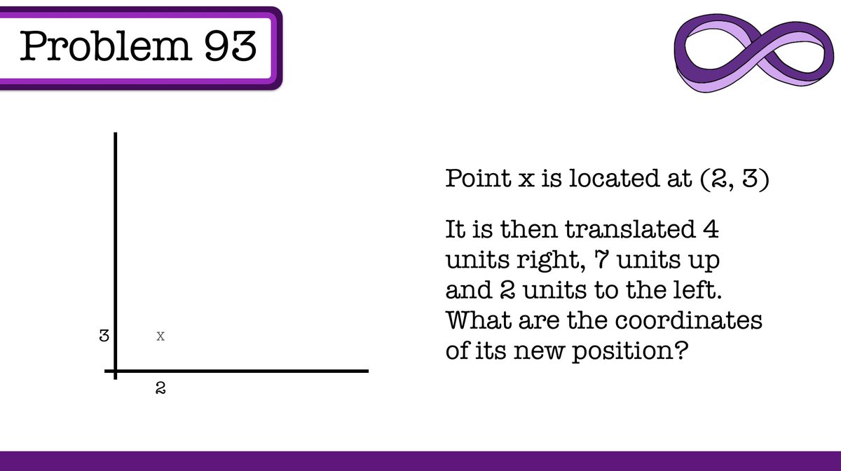 Problem 93

Hope the MTC is going well for everyone!