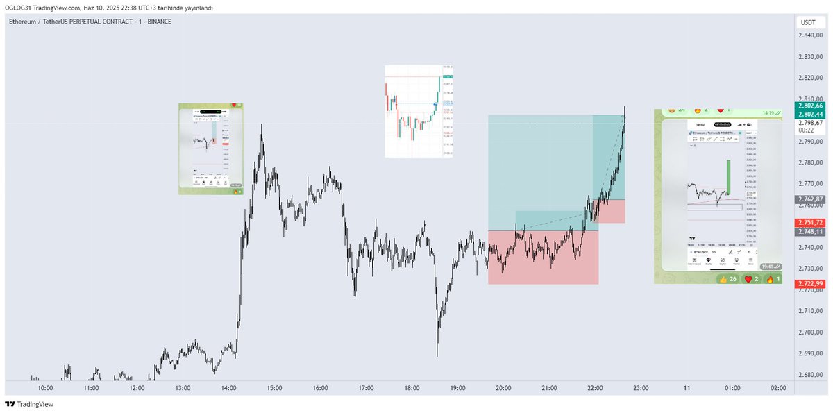 Tradewithogloc tweet media