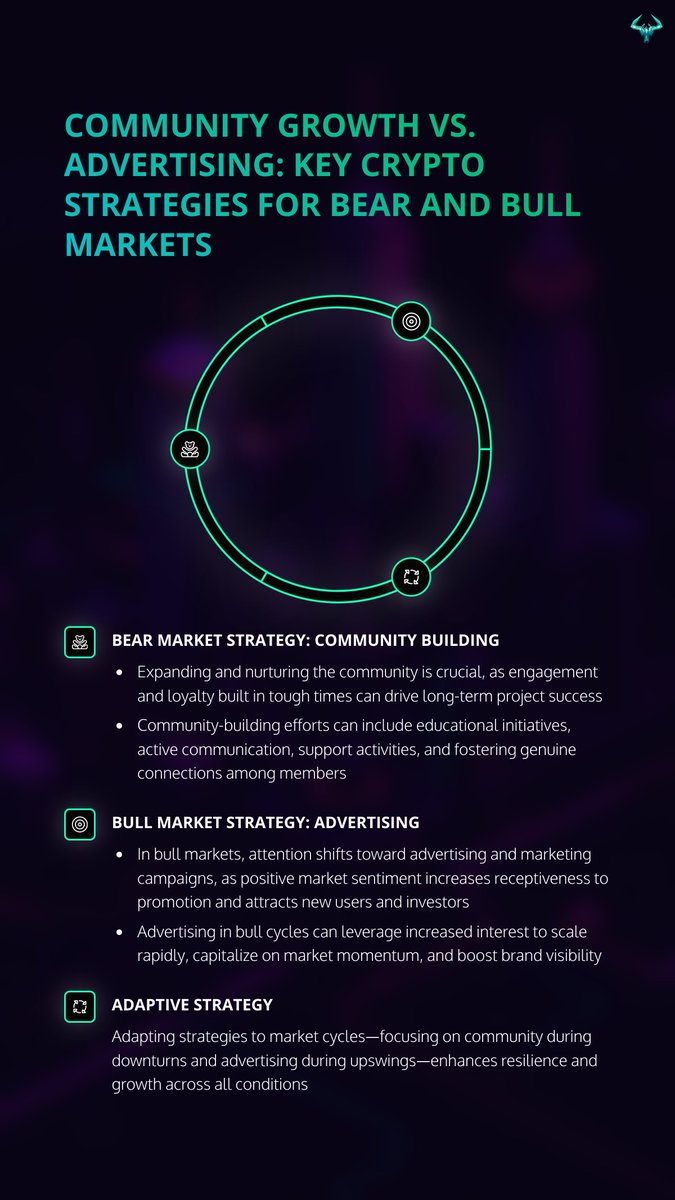 wevolv3_media's tweet image. In crypto, bear markets are for building community—education, support, and real connections keep your project strong.  Bull markets are for scaling fast with marketing and visibility.  The winning strategy?  Adapt to every cycle.
Unlock real growth at wevolv3.com
