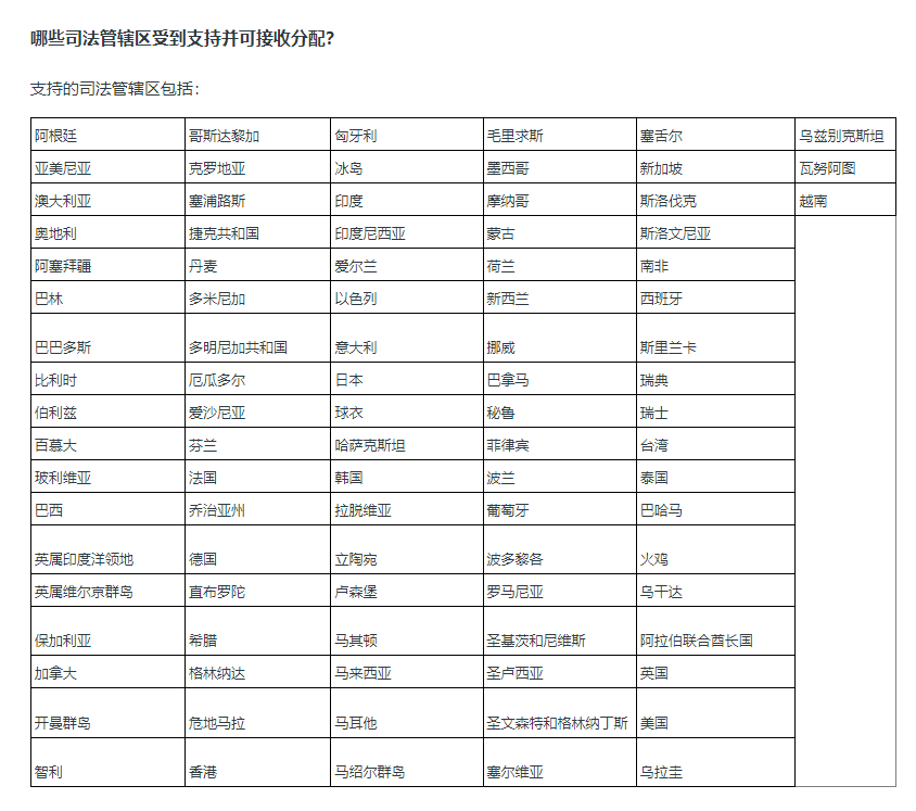 🚨FTX计划新增第三家索赔分配商：Payoneer

很遗憾，Payoneer仍不支持 中国CHINA 分配

如果中国债权人想提前出售债权或债权出售困难，或索赔被拒，可以联系我，专业法律支持，想尽一切办法帮你解决~

记得找我：t.me/BoringBack