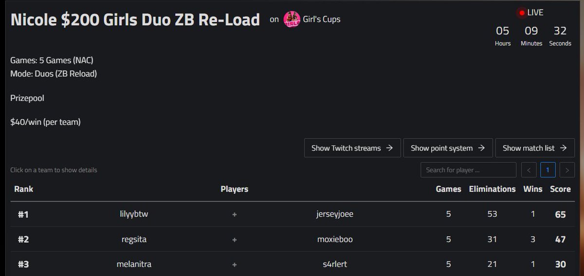 🏆WON 3/5 games in zb reload nicole cup ($120) w <a href="/regsita/">XSET Regs</a> 🤯