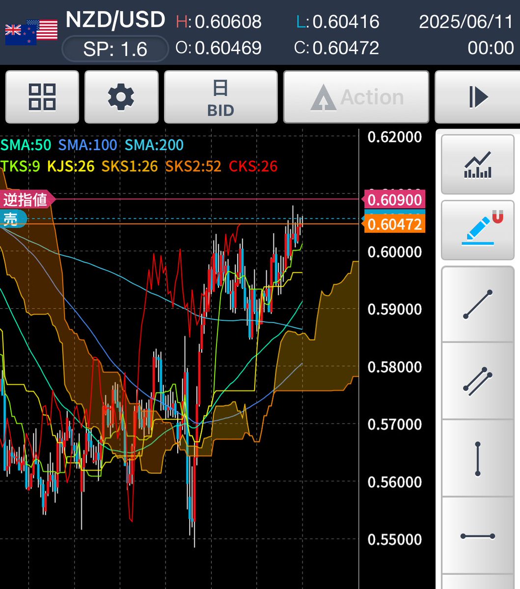 GBP/AUD ロング

NZD/USD ショート

久しぶりのFXのエントリーですね。

ボラティリティが小さいのか、最近のFXは、なかなかエントリーチャンスが来ないので、貴重なチャンスを大事にしたい。