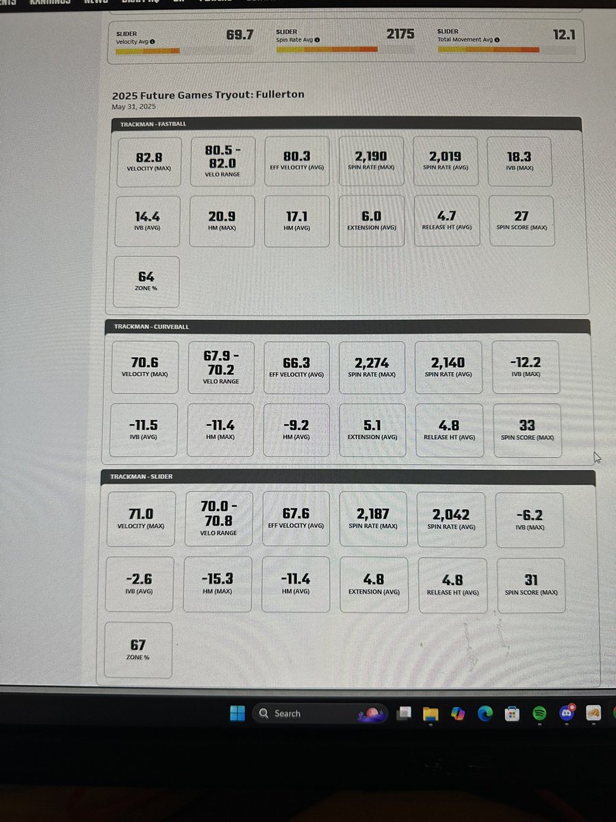 Here’s my Trackman and pitch score data from the <a href="/PrepBaseballCA/">PREP BASEBALL CALIFORNIA</a> Future Games Tryout last month.
<a href="/LesLukach/">𝐋𝐞𝐬 𝐋𝐮𝐤𝐚𝐜𝐡</a> <a href="/hardy03bsbl/">Steven Hardesty</a> <a href="/vinniealfino42/">Vinnie Alfino</a> <a href="/BRoberto_BB/">Brandon Roberto</a> <a href="/mhsbaseballfam/">Maranatha Baseball</a> @5starpacific <a href="/tavarezbsbl/">Christian Tavarez</a>