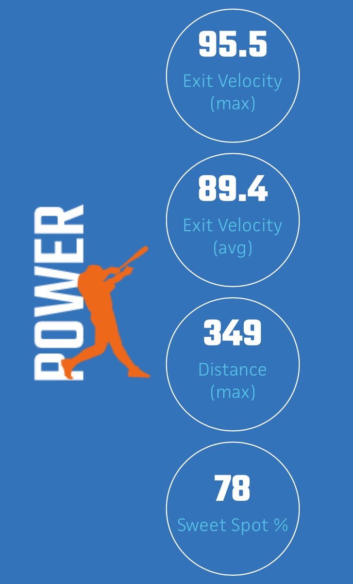 Had a great day at <a href="/PrepBaseVAS/">Prep Baseball VA/DC Scouting</a>, excited for the rest of the summer!
<a href="/PrimeTimeBSBLL/">Prime Time Baseball</a> 
<a href="/Coach_BWebster/">Ben Webster</a>