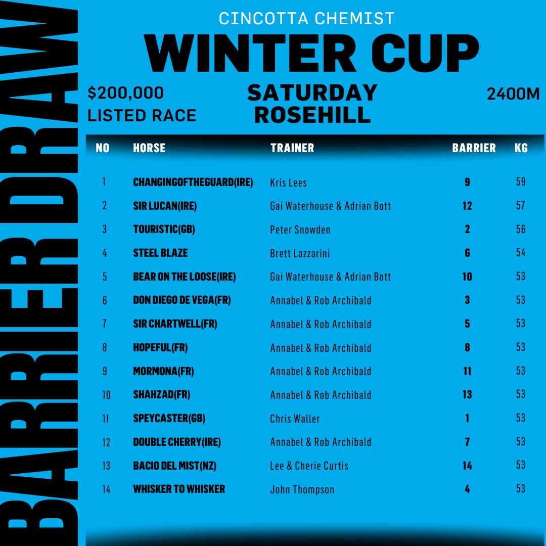 It's been more than 60 years since we've had a back-to-back Winter Cup winner and that'll be Sir Lucan's aim at Rosehill on Saturday. Here's the field and barriers for the staying contest. 👇