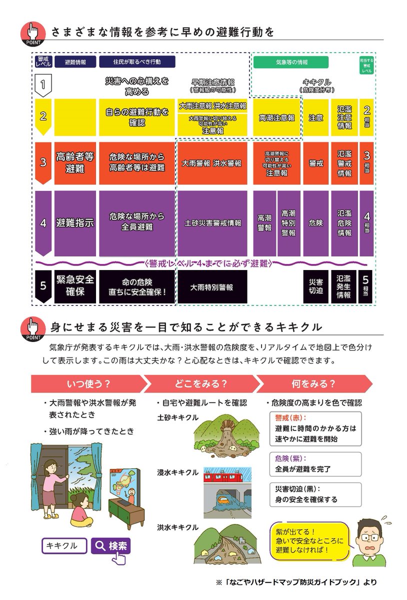 梅雨の時期☂大雨への備えを 大雨時は「キキクル（危険分布度）」を