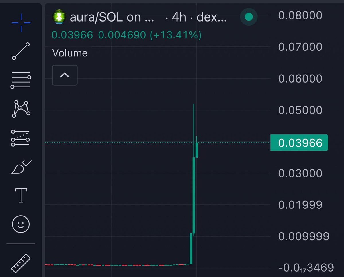 Yennii56's tweet photo. Aura pump isn’t organic but I did some digging 

I may have found the next $AURA https://t.co/rUflICjxqf