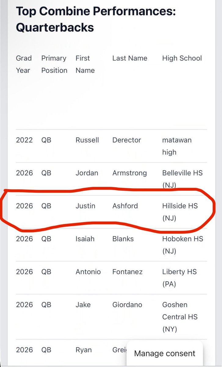 Justin Ashford (@justinashford_) on Twitter photo Blessed with the feeling of having one of the Top Combine Performances at the AVC Mega Camp! #AGTG
<a href="/iamisa1/">Isa Abdul-Quddus</a> <a href="/CoachZackGoodFB/">Zachary Good</a> Blessed with the feeling of having one of the Top Combine Performances at the AVC Mega Camp! #AGTG
<a href="/iamisa1/">Isa Abdul-Quddus</a> <a href="/CoachZackGoodFB/">Zachary Good</a>