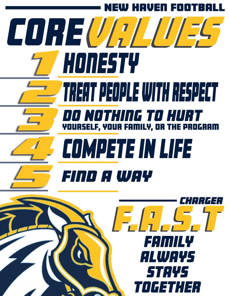 The Foundation‼️ 
Family. Always. Stays. Together. #FAST #NewHavenVsEverybody
