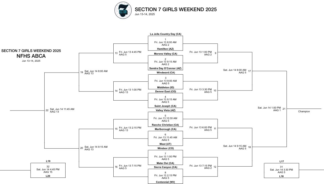 Game time and court for Fridays game at Section 7 along with the full bracket. If you’re in the area please stop by, can’t wait to see some of you there!