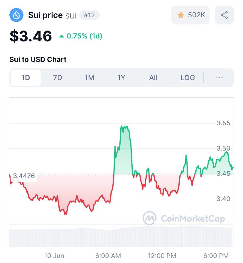 Break out imminent