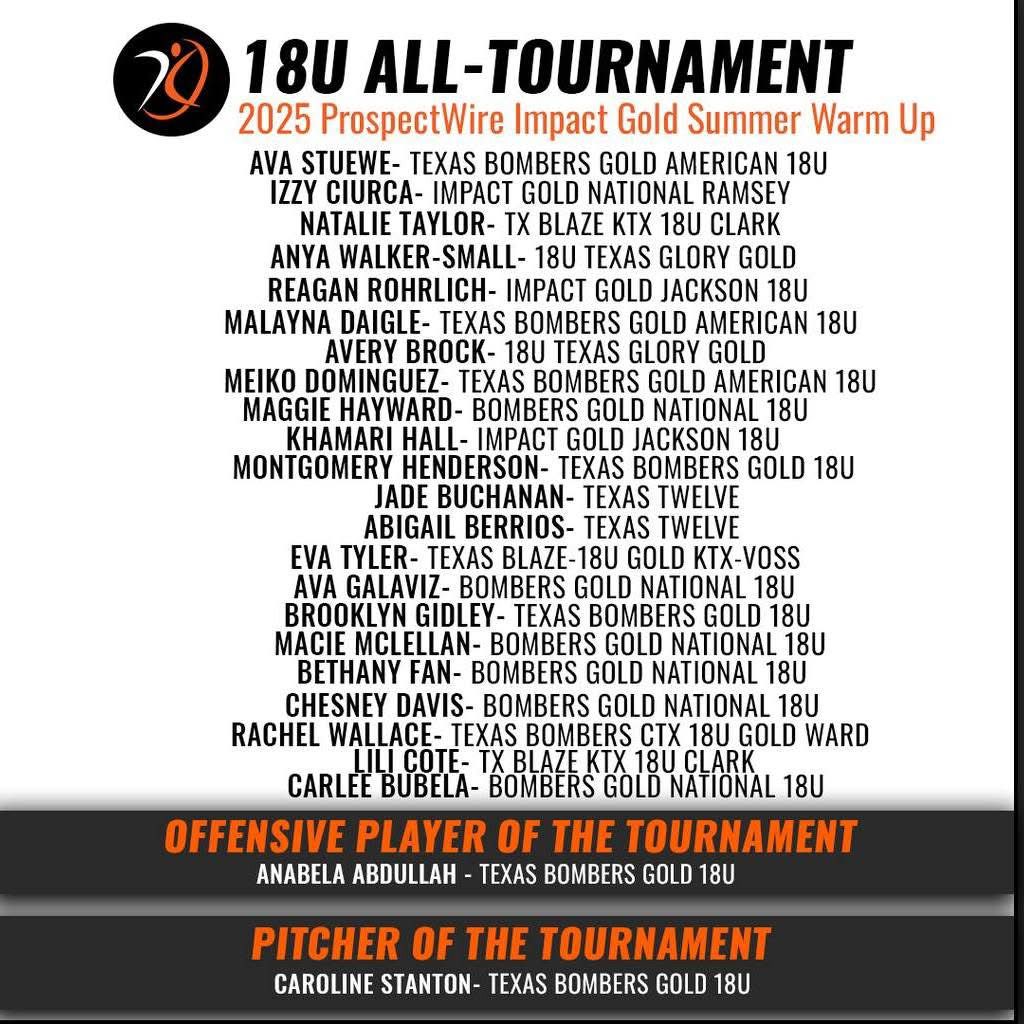 AvaGalaviz-2026 Uncommitted (@avagalaviz) on Twitter photo I am very grateful to be on this list! Thank you <a href="/AGLSoftball/">AthletesGoLive Softball</a>!! More to be done. 🔥🔥 <a href="/itsbritanypitch/">Brittany Gray-Cardenas</a> <a href="/TXBombersNat18u/">TX Bombers Gold Nat 18u</a> <a href="/fulshear_sball/">Fulshear Softball</a> <a href="/CoachJenFuller/">Jenny Fuller</a> <a href="/eric_henderson2/">Eric Henderson</a> I am very grateful to be on this list! Thank you <a href="/AGLSoftball/">AthletesGoLive Softball</a>!! More to be done. 🔥🔥 <a href="/itsbritanypitch/">Brittany Gray-Cardenas</a> <a href="/TXBombersNat18u/">TX Bombers Gold Nat 18u</a> <a href="/fulshear_sball/">Fulshear Softball</a> <a href="/CoachJenFuller/">Jenny Fuller</a> <a href="/eric_henderson2/">Eric Henderson</a>