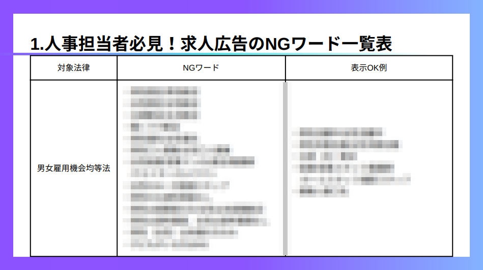 bsearch5113's tweet photo. 【ゆる募】
求人広告で使用してはいけない禁止表現・NGワード一覧表を作成！
法律に反している記載や、求職者に不利益が生じる内容は求人広告に記載することができません。
これから採用活動を行う企業様必見の内容です。
興味あれば私のフォロワー限定で配布いたしますので、リポスト・返信下さい🌟 https://t.co/95s5wSSKa1