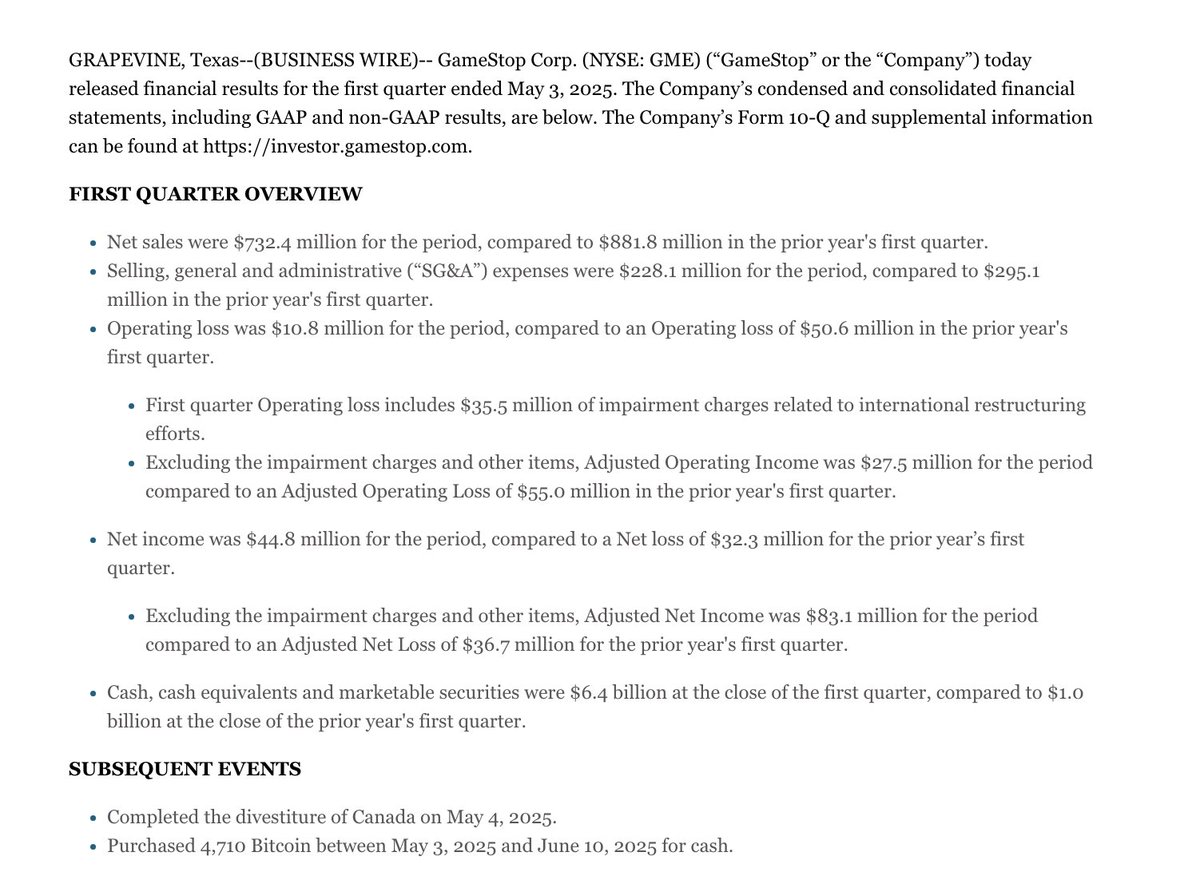 GameStop misses on revenues, which were down 17% YoY Also bought 4,710  bitcoins between May 3 & June 10, 2025 $GME: -3% AH