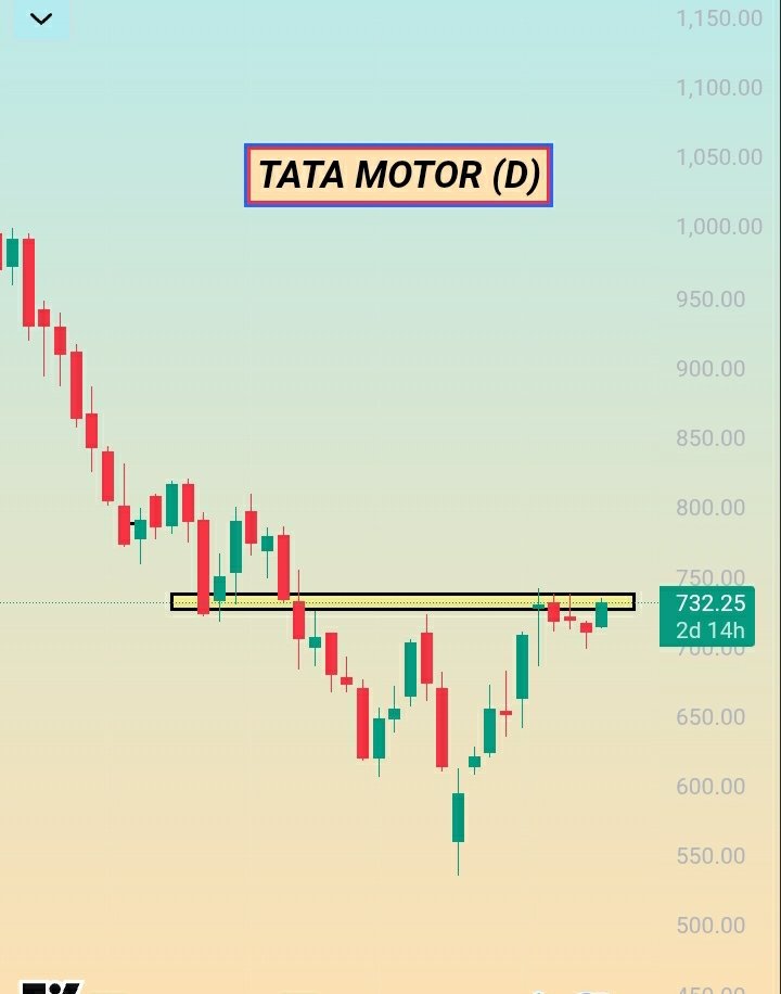 mahato_pranab's tweet photo. FORTIS HEALTH CARE
TATA MOTOR
MPHASIS LTD
#banknifty #75daychallenge #stockmarket #Traders #reels #viral #breakout_chart #breakoutstocks #INVESTMENT #nifty #dubai #usa #tranding https://t.co/bOHA5u9uB0