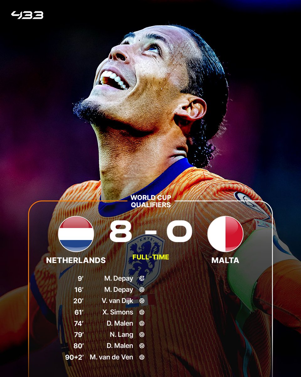 433's tweet image. The Netherlands 🇳🇱 hit 𝗘𝗜𝗚𝗛𝗧 🚀