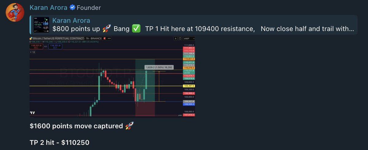 thisisksa's tweet photo. $1600 points move captured on $BTC today 🔥 

As I said, I show both when I am right and when I am wrong for my analysis ✅ 

A perfect, exact entry setup was shared today for my group. 

If we hold 109292 level on daily close, we could see upside till 112k next 🚀 

Close below 109200, possible to tap 107k level again. 

All detailed analysis and trade setups shared in my group 24/7 

Join the free vip group using link in comment 👇

#bitcoin #crypto