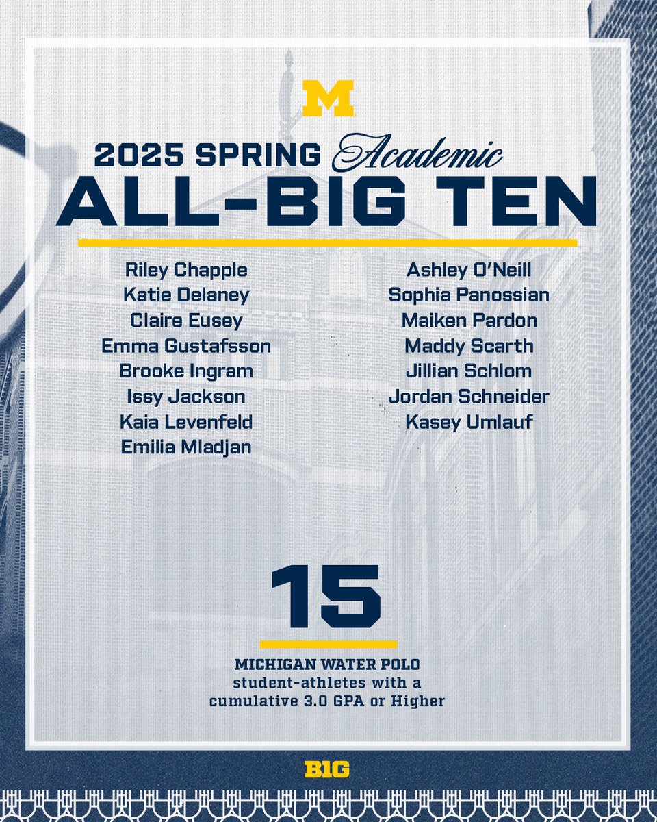 Congrats to all of our eligible student-athletes for earning Academic All-Big Ten Status! #GoBlue
