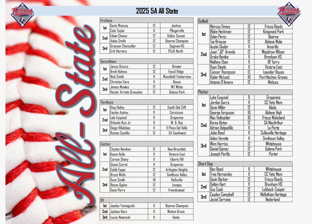 Congrats to <a href="/SluderAustin/">Austin Sluder</a> on All-State nomination!! 🔥🔥