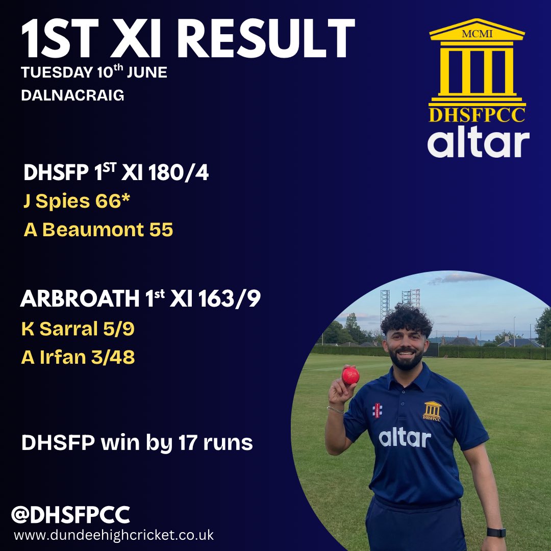 Fantastic win for our 1st XI at Dalnacraig this evening versus Arbroath in the T20 Scottish Cup. 

Khayyam on debut produced an unbelievable spell of bowling taking 5/9. A match winning performance if there ever was one as we get a big win versus premier league opposition.

#CODH