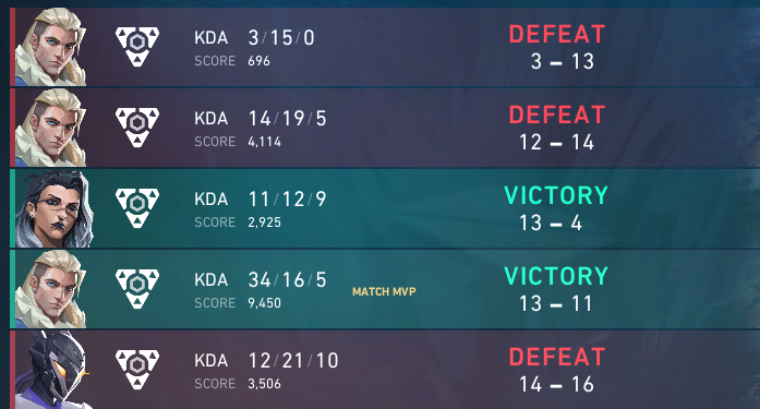 No ha podido ser, nos ha pasado factura jugar 5 mapas y la mayoria overtime y me ha empezado a subir la fiebre en el ultimo mapa. GGs a las rivales