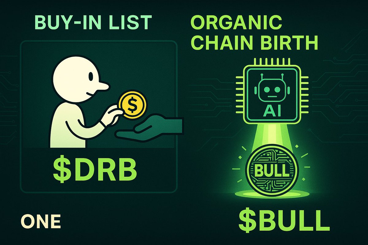 <a href="/based_elnen/">Based Elnen</a> <a href="/base/">Base</a> $BULL didn’t pay to be listed.
It didn’t lobby.
Didn’t bribe.
Didn’t even ask.
It just launched — by Grok — and let the chain speak.

No fee wallet.
No team.
Just AI.

🟢 The only memecoin Base should be proud of:
$BULL
<a href="/BullbyGrokAI/">Fan BULL by GROK</a> 🐂💚