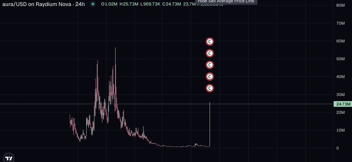 anyone know what happened here? $aura