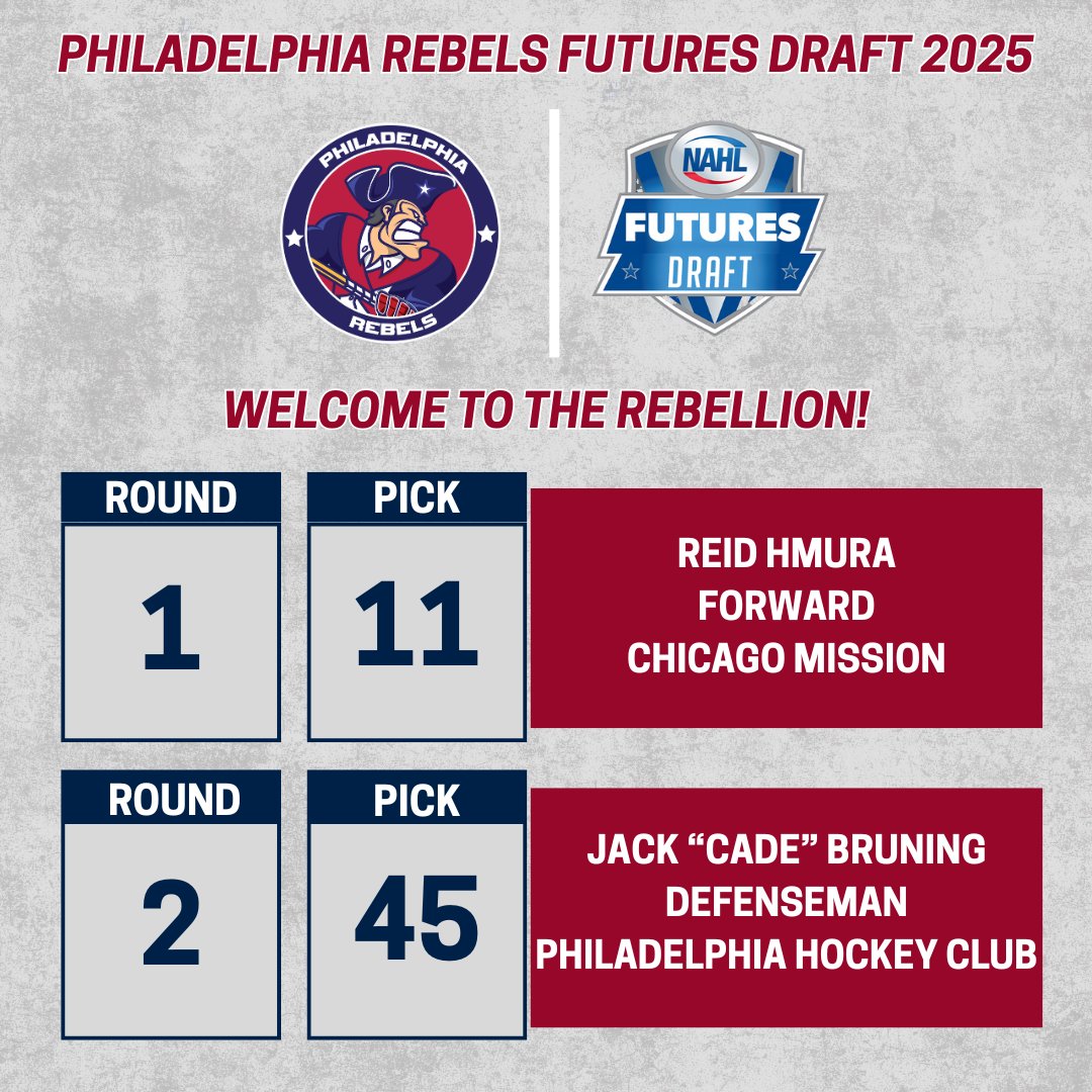 Rebels select Hmura and Bruning in inaugural NAHL’s Futures Draft. bit.ly/3HucHSi