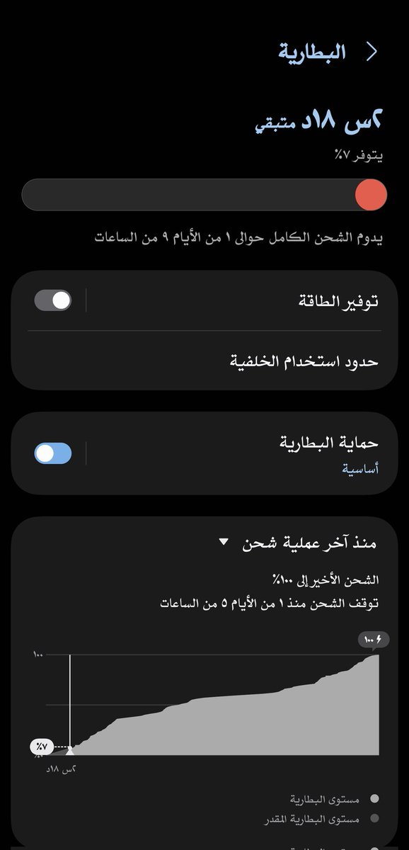 بعد ما غيرت البطارية على الضمان لـ S23U لاحظت فرق ملحوظ على اداء البطارية على اخر تحديث مع اني متاكد لو افرمت الهاتف بعطيني عمر و اداء افضل
x.com/AZiZ_3v/status…