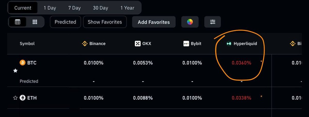 Hyperliq gambers = a burden for bulls