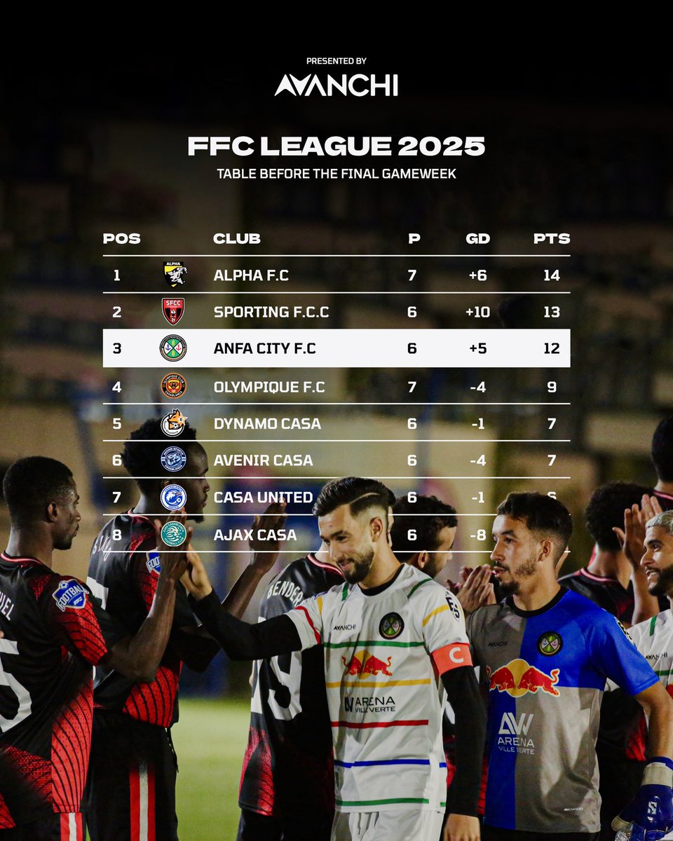 anfacityfc's tweet photo. Let’s take a look at the league’s table before the 𝓕𝓲𝓷𝓪𝓵 𝗚𝗔𝗠𝗘𝗪𝗘𝗘𝗞 🔥 https://t.co/9UqfwSqEV4