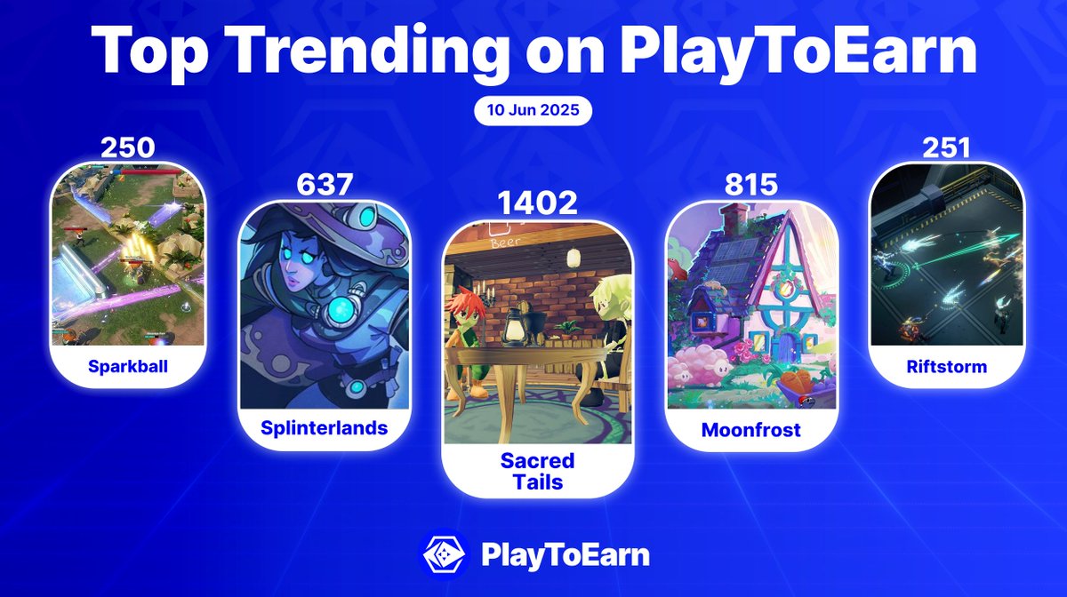 PlayToEarn (@playtoearn) on Twitter photo Explore the web3 games that have sparked the most interest among players!โก๏ธ๐ฎ
These projects are TRENDING on PlayToEarn with a high number of searches/page visits
๐ฅ<a href="/SacredTails/">Sacred Tails</a>
๐ฅ<a href="/MoonfrostGame/">Moonfrost</a>
๐ฅ<a href="/splinterlands/">Splinterlands</a>
๐ฅ<a href="/playRIFTSTORM/">RIFTSTORM - Demo Live on Steam!</a>
๐ฅ<a href="/playSparkball/">LET'S PLAY SPARKBALL!</a>
๐Ranked by social score Explore the web3 games that have sparked the most interest among players!โก๏ธ๐ฎ
These projects are TRENDING on PlayToEarn with a high number of searches/page visits
๐ฅ<a href="/SacredTails/">Sacred Tails</a>
๐ฅ<a href="/MoonfrostGame/">Moonfrost</a>
๐ฅ<a href="/splinterlands/">Splinterlands</a>
๐ฅ<a href="/playRIFTSTORM/">RIFTSTORM - Demo Live on Steam!</a>
๐ฅ<a href="/playSparkball/">LET'S PLAY SPARKBALL!</a>
๐Ranked by social score